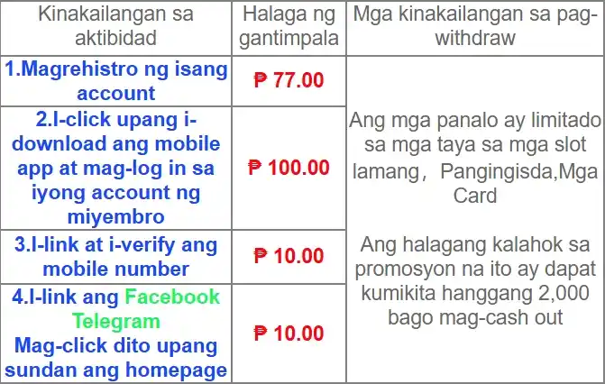 X777 Bonus Task Requirements