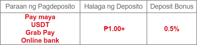 X777 Deposit Bonus Detail