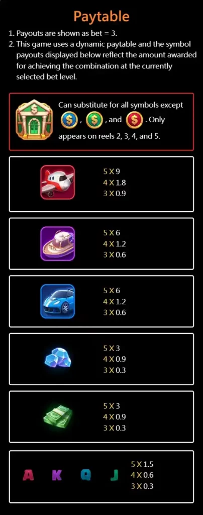 3 Lucky Piggy Paytable