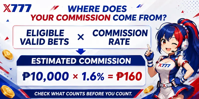 X777 Agent commission calculation using valid bets and commission rate
