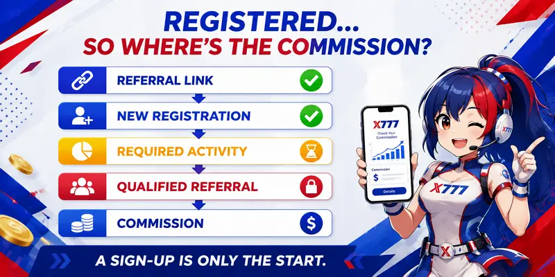 X777 Agent referral process from registration to qualified commission