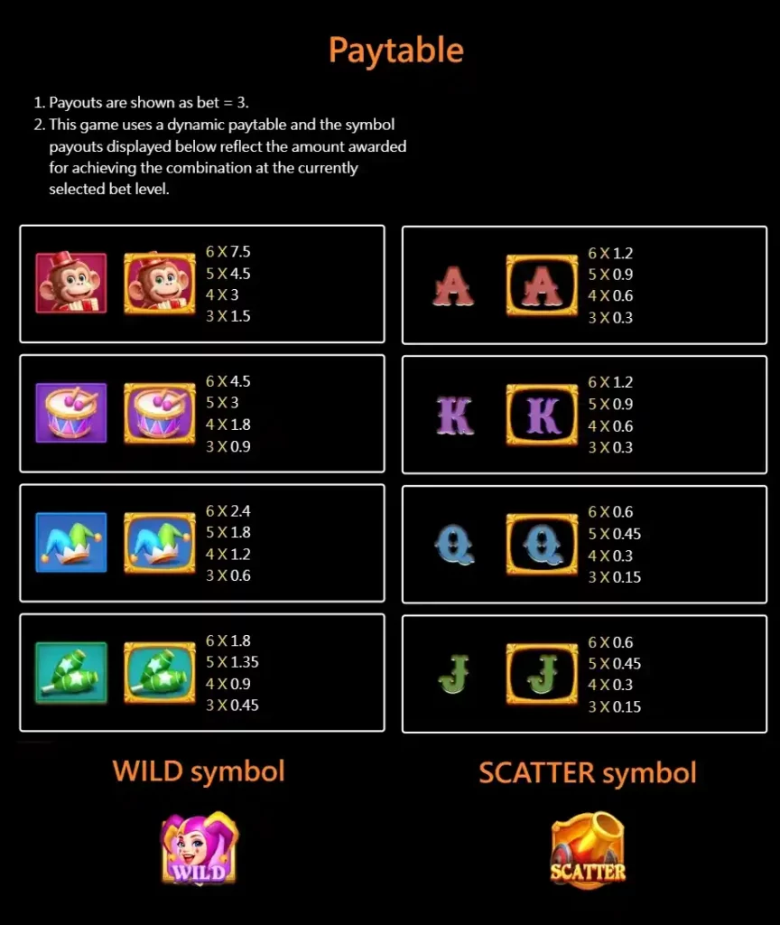 Circus Joker 4096-paytable