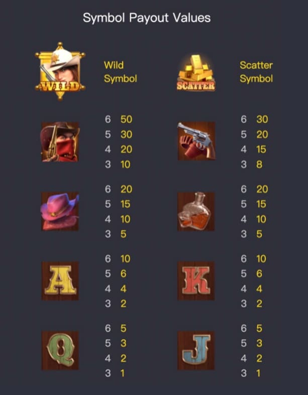 Wild-Bounty-Showdown-slot-paytable