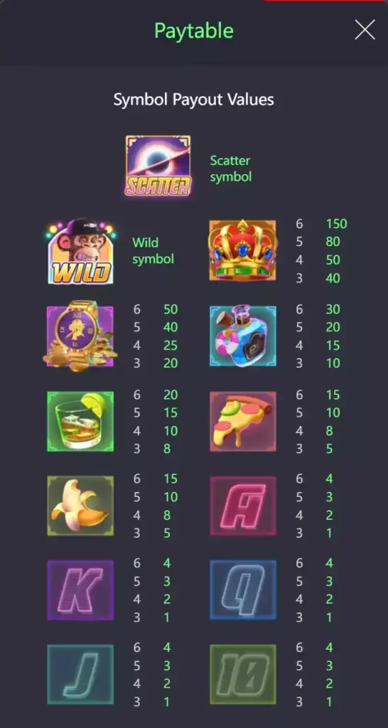 Wild Ape #3258 Paytable