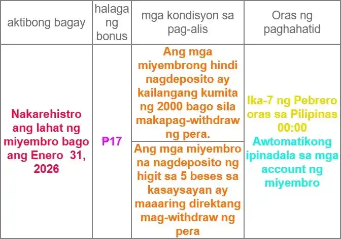 X777 2026 Bonus Detail (1)